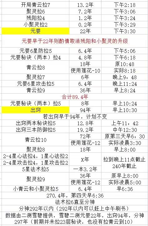 【梅西记忆之2009/10赛季】国际米兰VS巴塞罗那